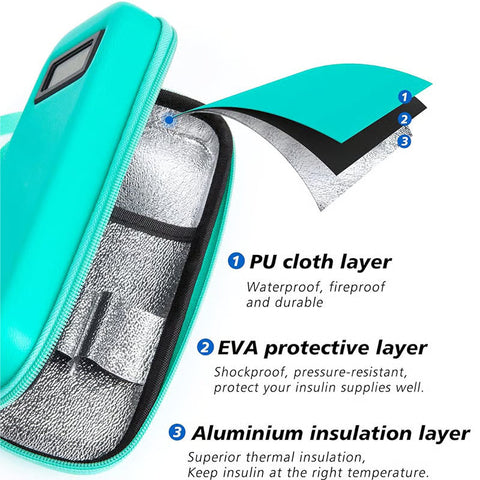Insulin Cooler Travel Case with Temperature Display
