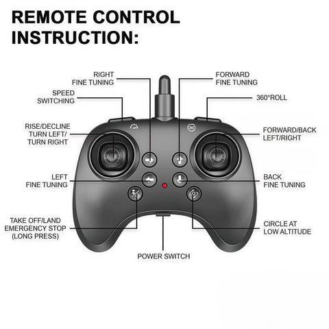 Jet Remote Control Aircraft